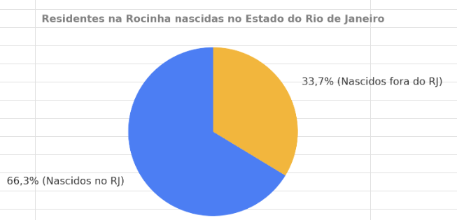 grafico moradia 1